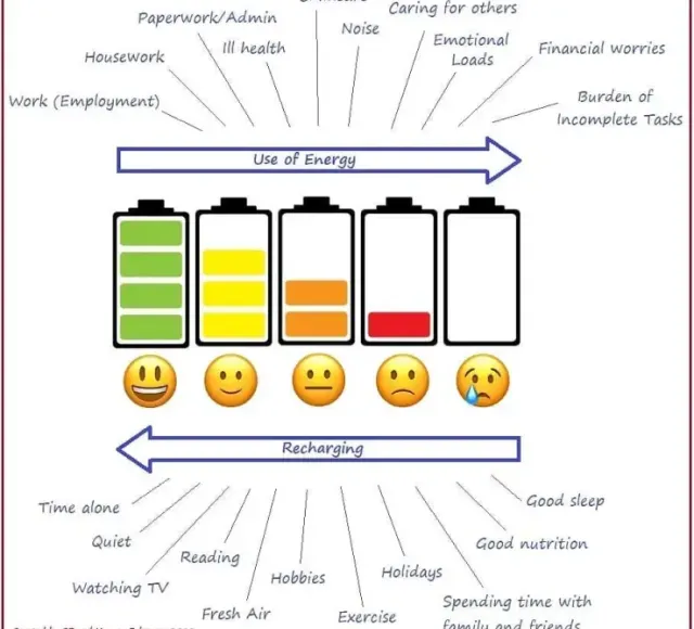 Workshop zelfzorg en burn-outpreventie