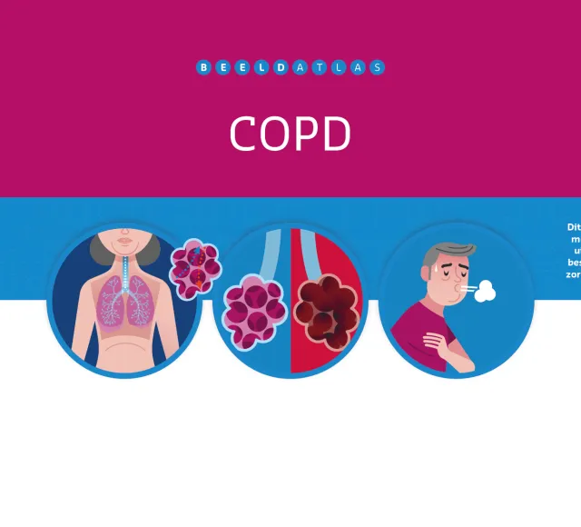 GGG COPD